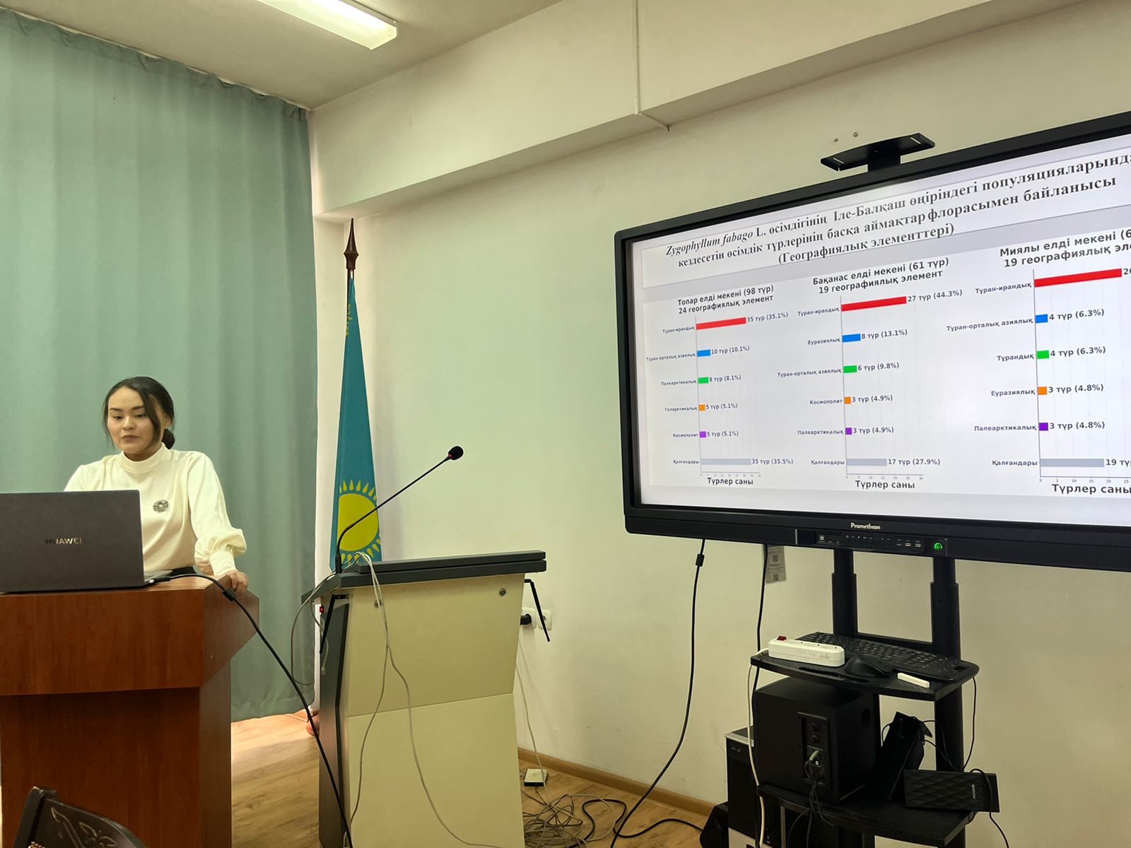 Within SDG 15 “Life on Land”, the dissertation by Gulzat Kairanova titled “Assessment of the current status of Zygophyllum fabago L. coenopopulations in the Ile–Balkhash region” was discussed